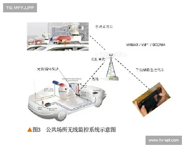 北京体育大学“游泳训练智能监控分析系统”通过水上水下摄像机实时分析运动员动作