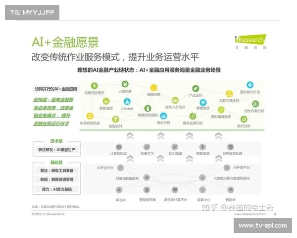 AI内容风控系统迭代,提升违规识别准确性与效率 AI内容风控系统迭代,提升违规识别准确性与效率